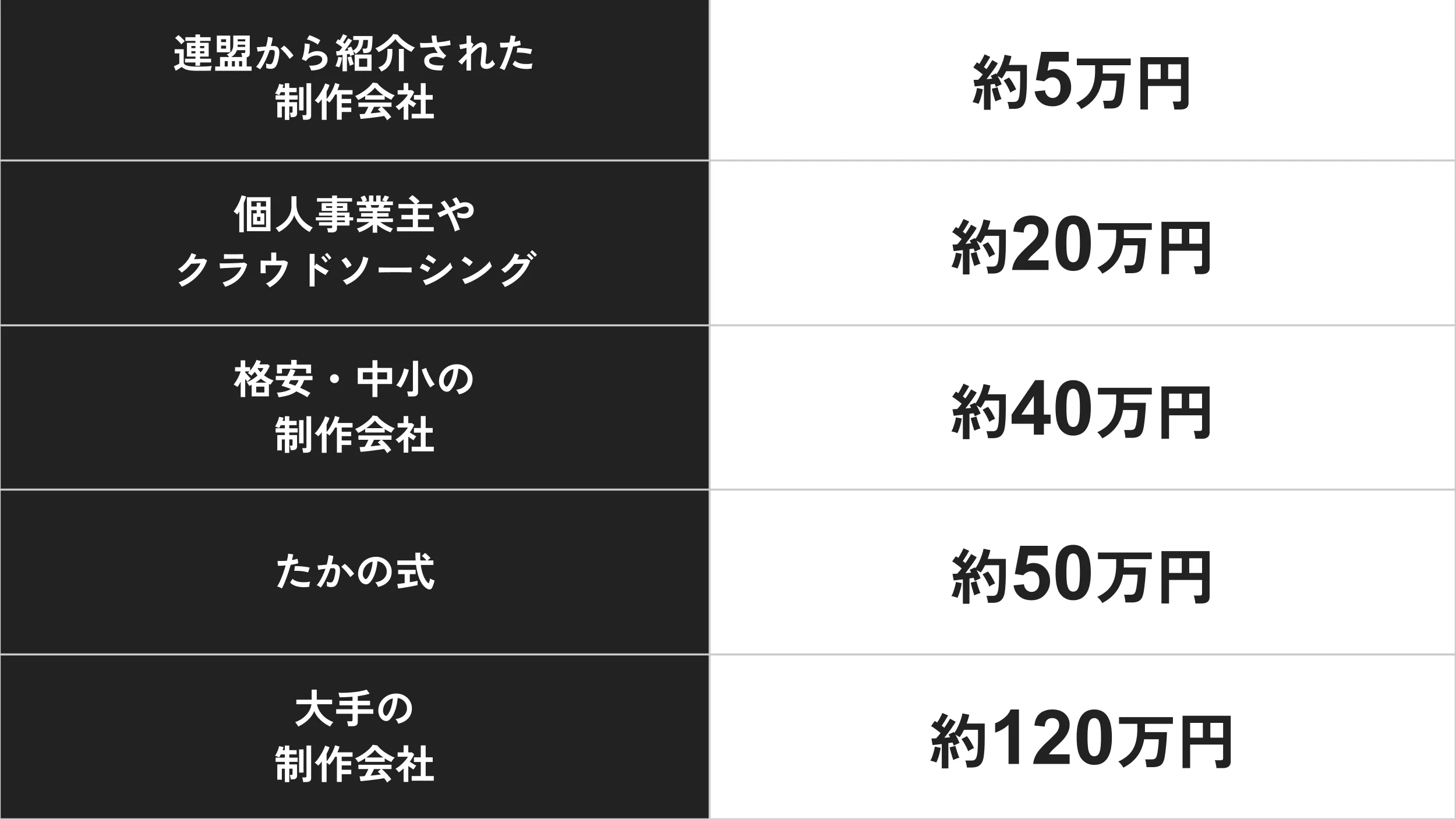 結婚相談所ホームページの料金相場